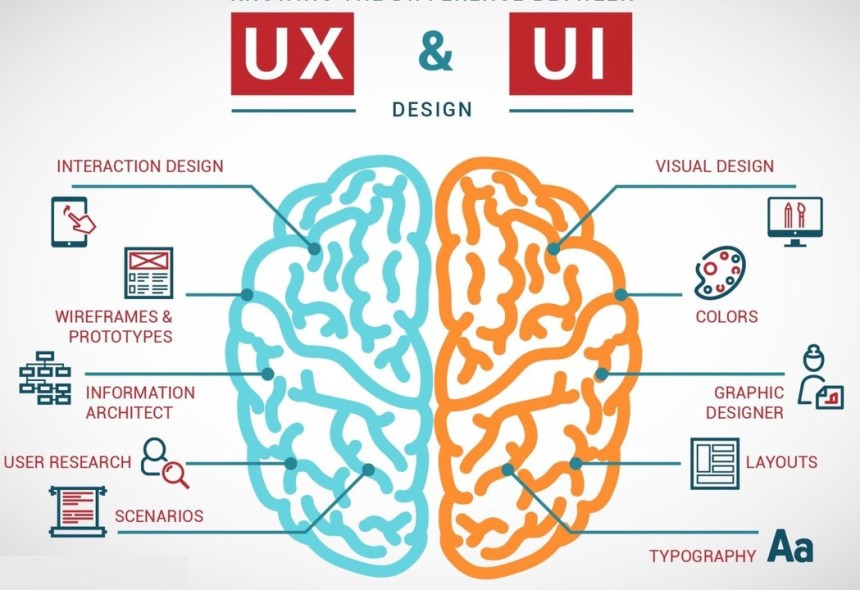 UX & UI Design