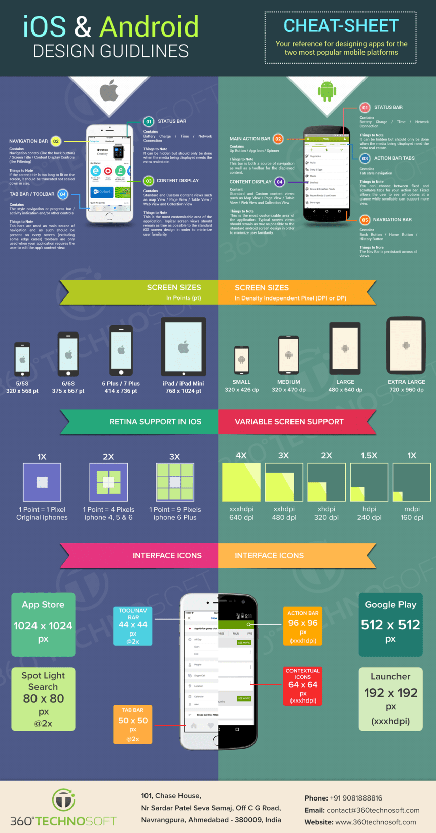 design of mobile app