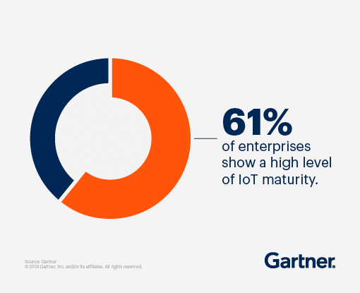 IoT Maturity