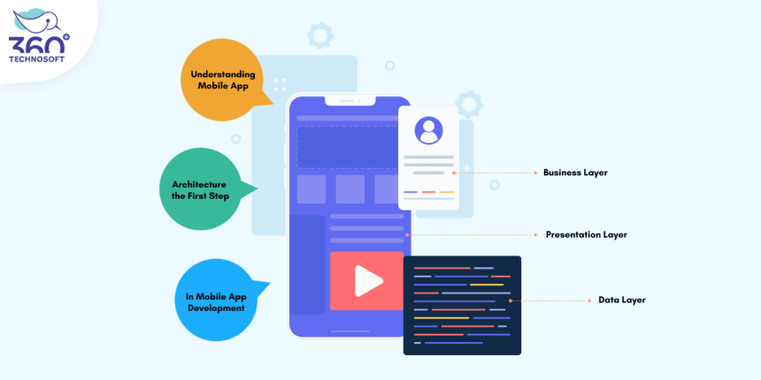 Infographics of Layers in Mobile App Architecture 