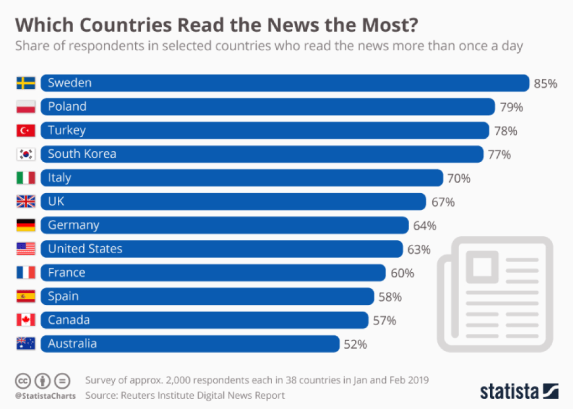 News App Stats